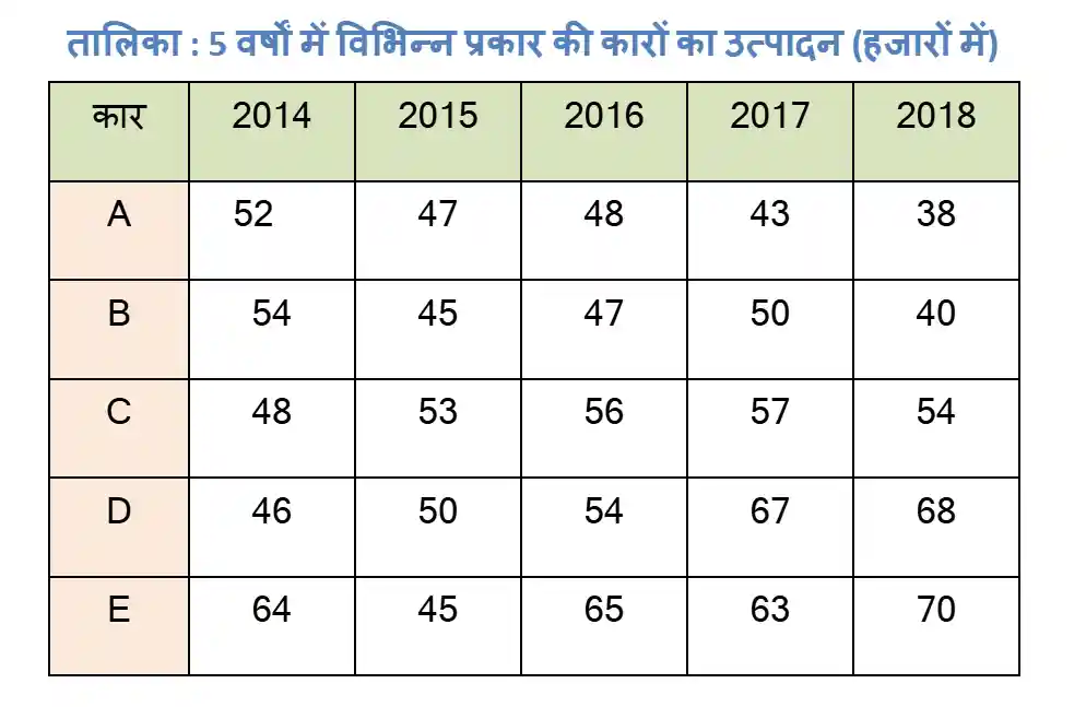 Car Production Data Table