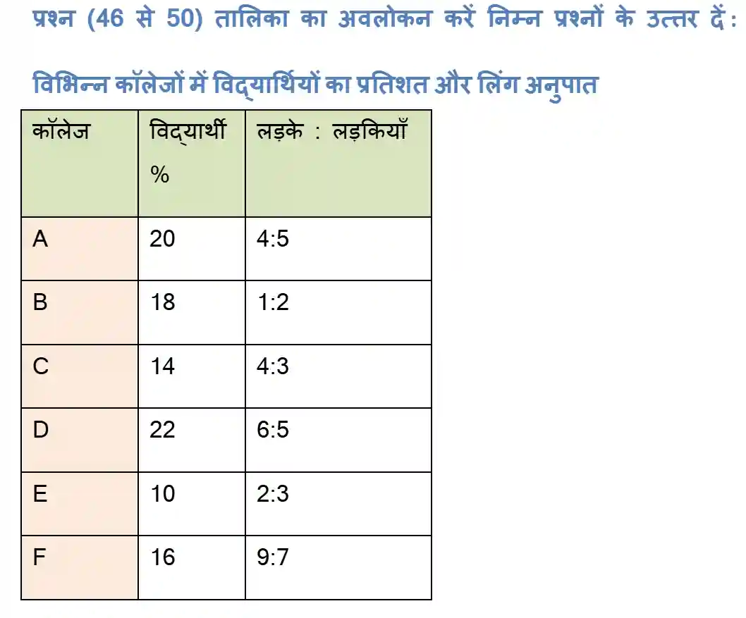 College Students Data Table